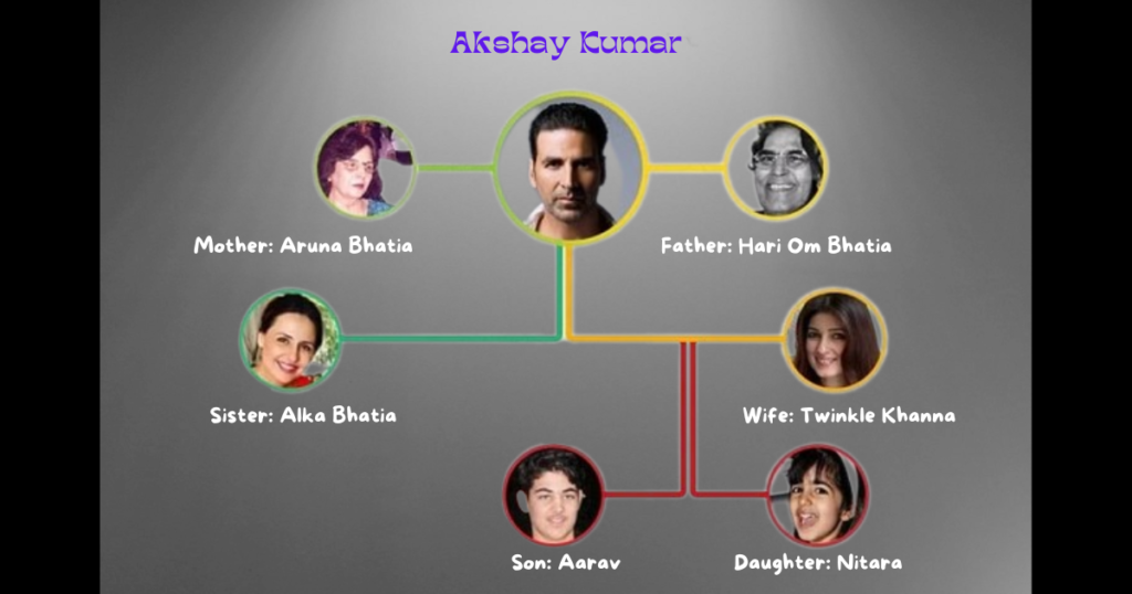Akshay Kumar Movie